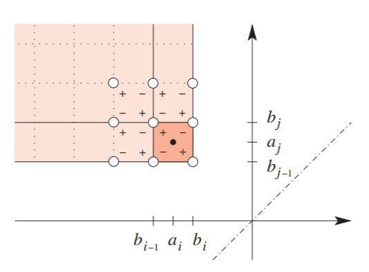 k-triangle lemma