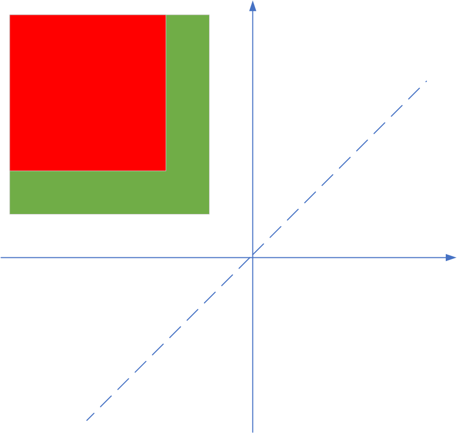 quadrant lemma