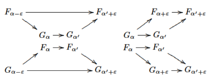 interleaved modules