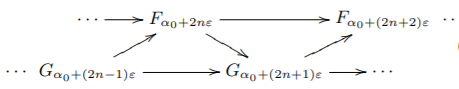 weakly interleaving